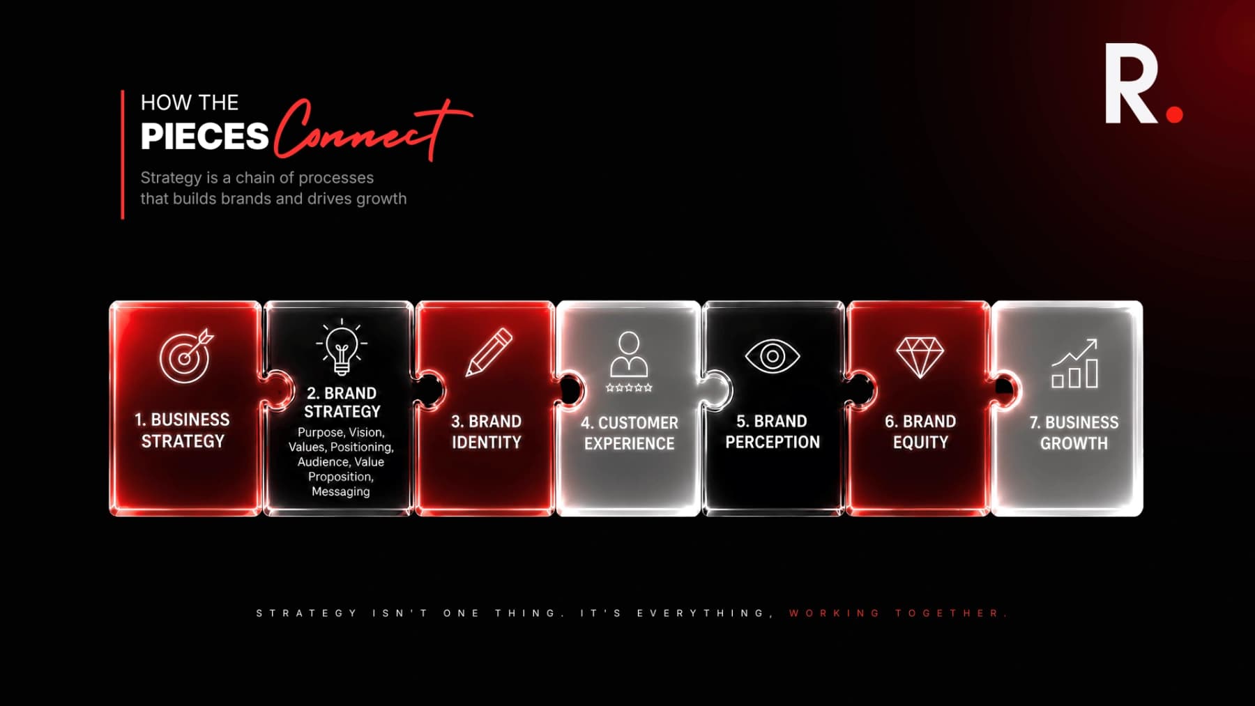 how-business-strategy-shapes-brand-strategy
