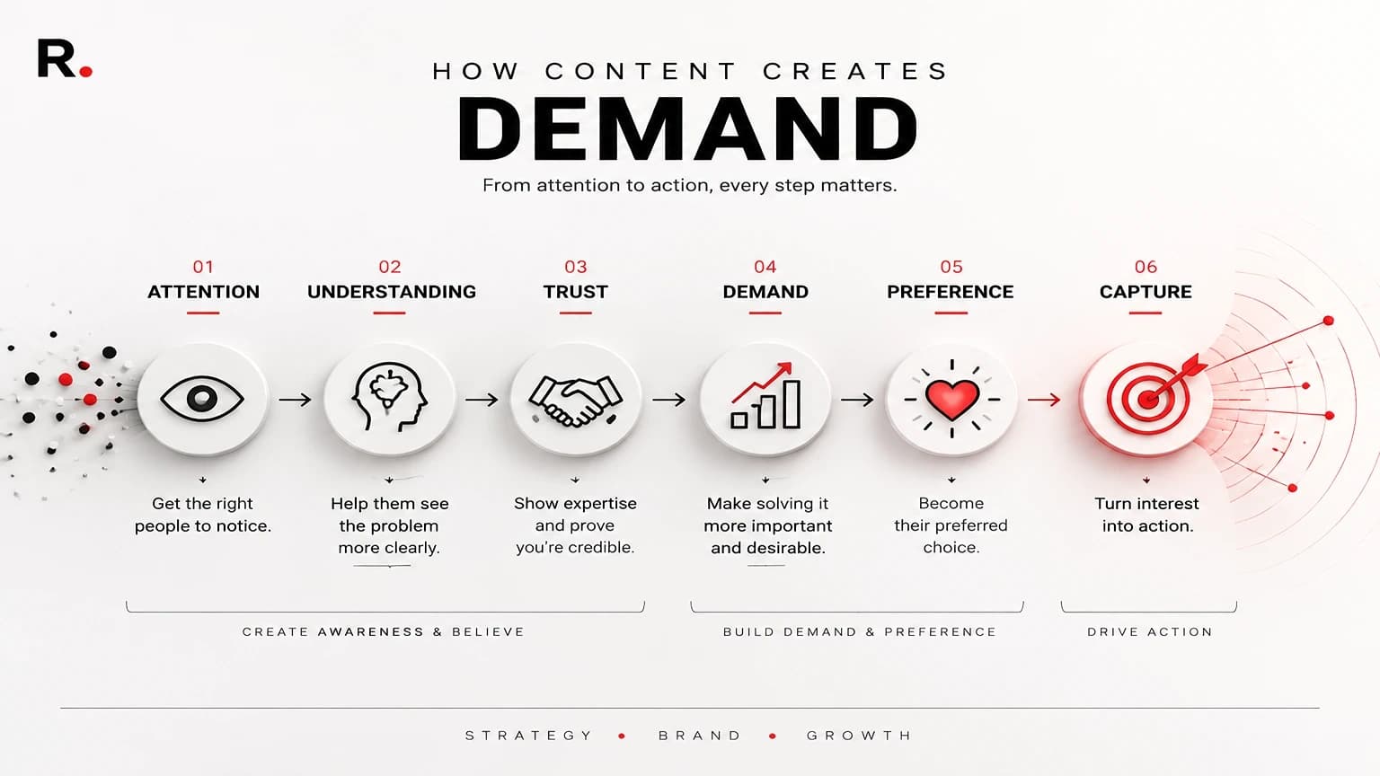 demand-framework
