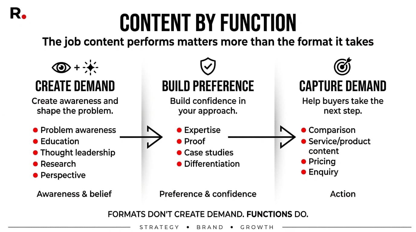 content-for-demand-generation