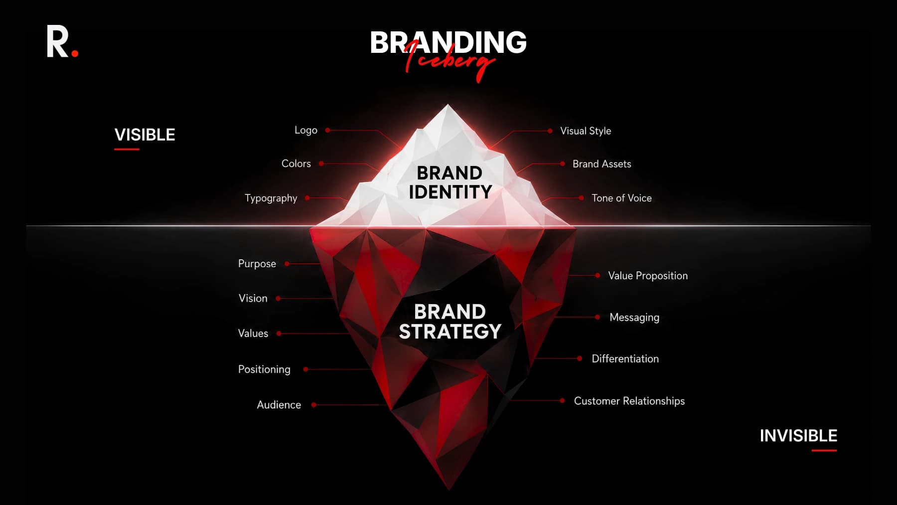 the-branding-iceberg