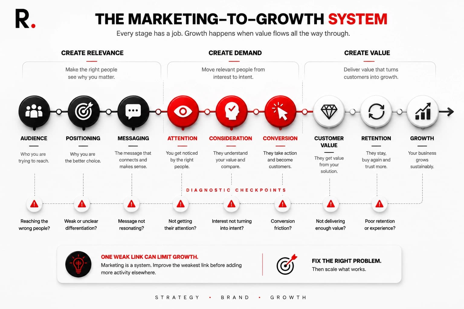 why-your-marketing-isnt-working