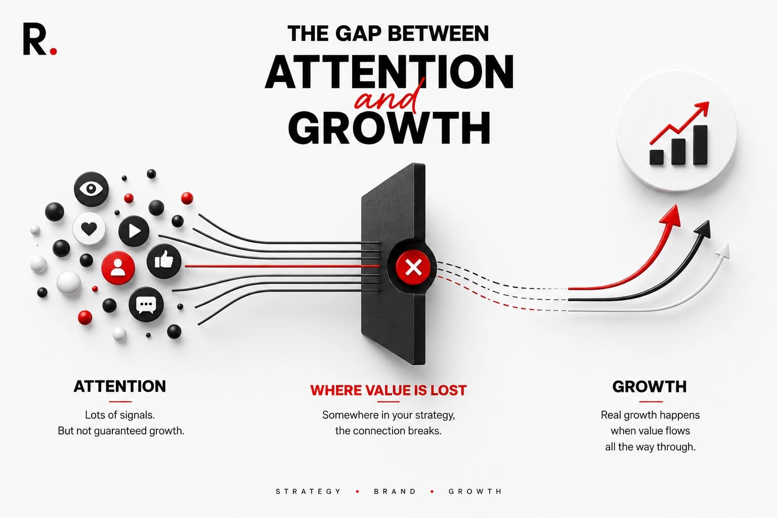 growth-attention-marketing